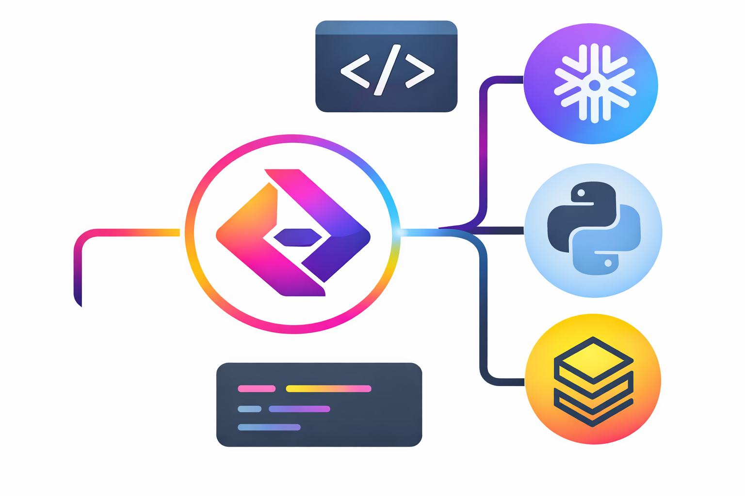 PyFluent parser flow with central bot, warehouse, cloud, and code nodes